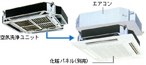 ペット等空気洗浄ユニット